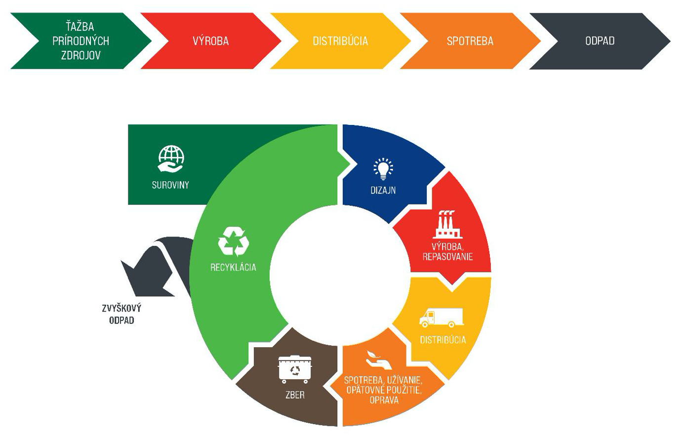 Obehové hospodárstvo a Circularity Check | Envirolegal